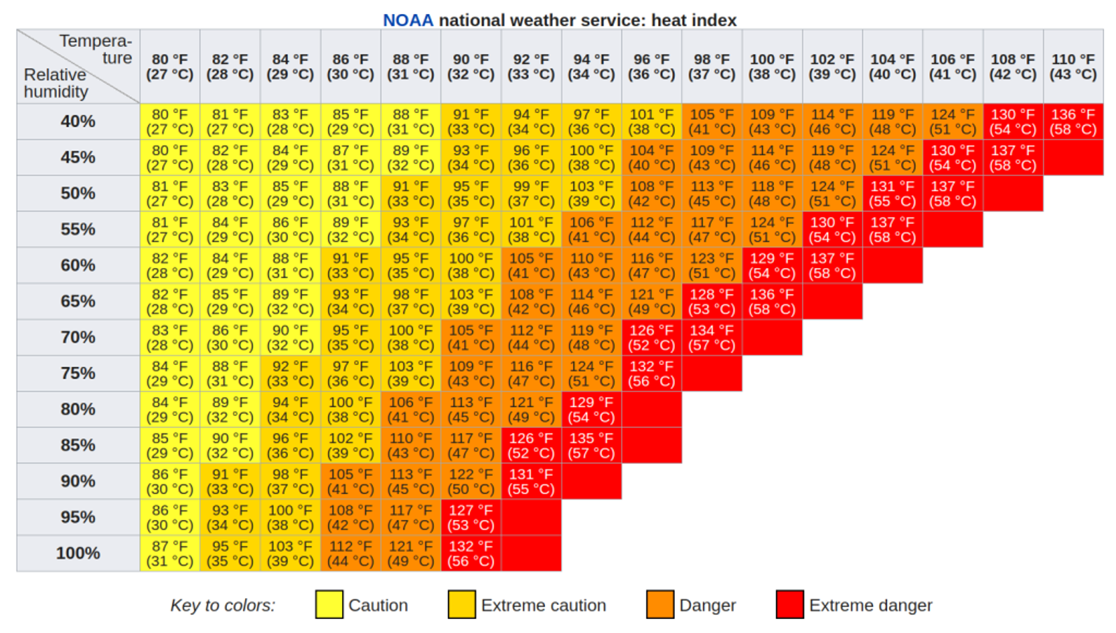 heatIndex