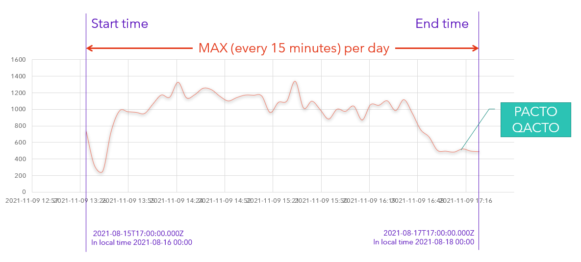 max15min
