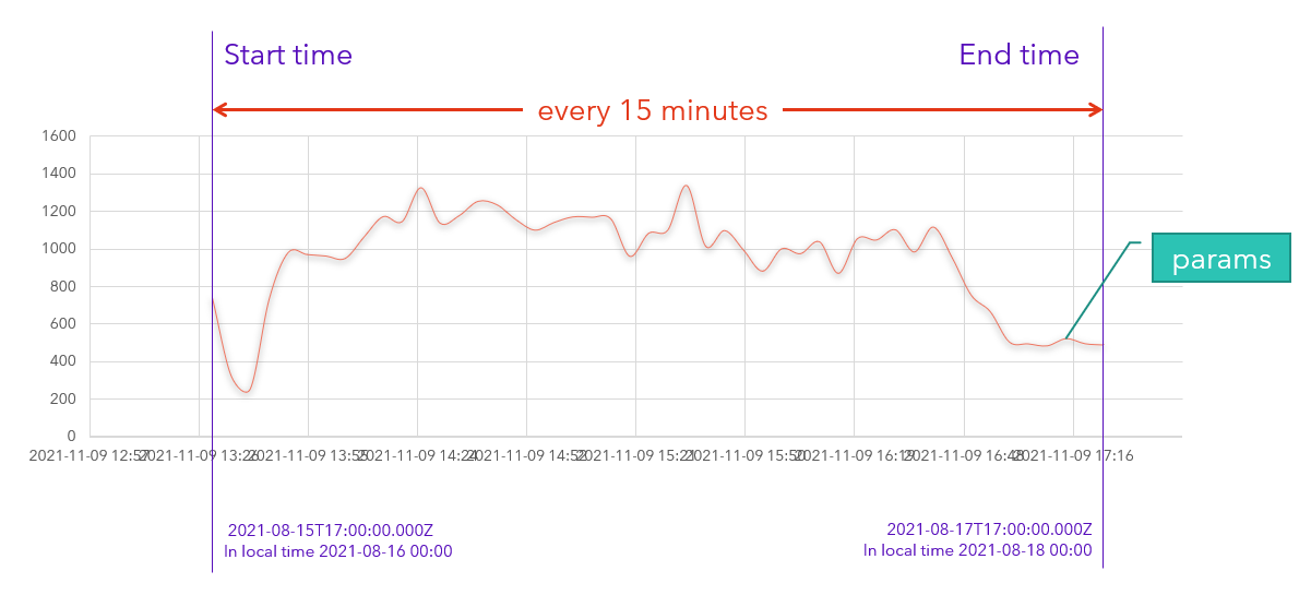 rawdata15min