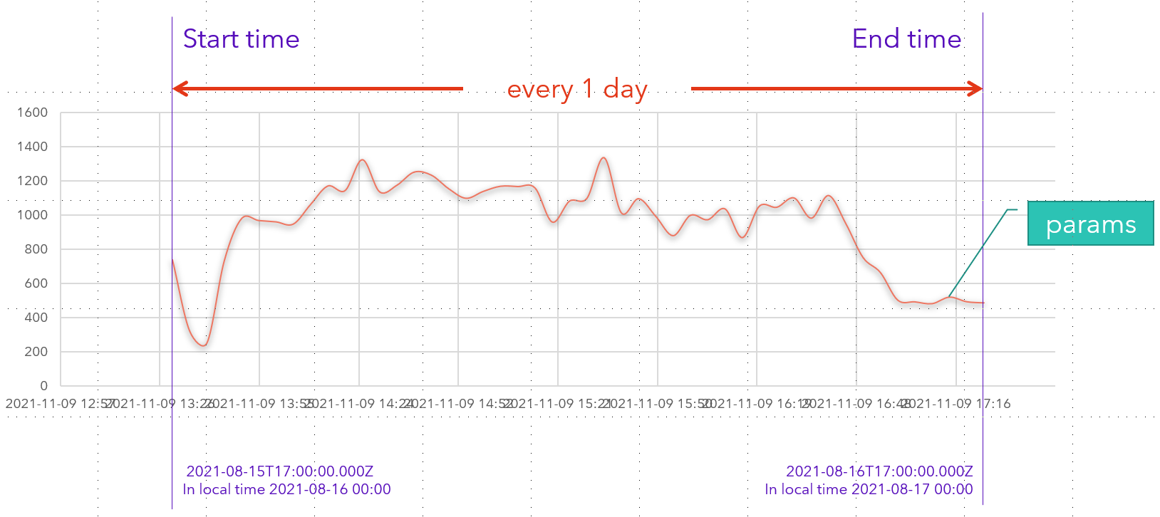 rawdata1hour