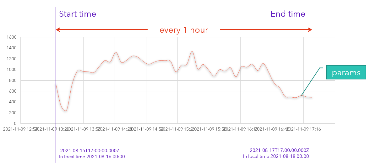 rawdata1hour