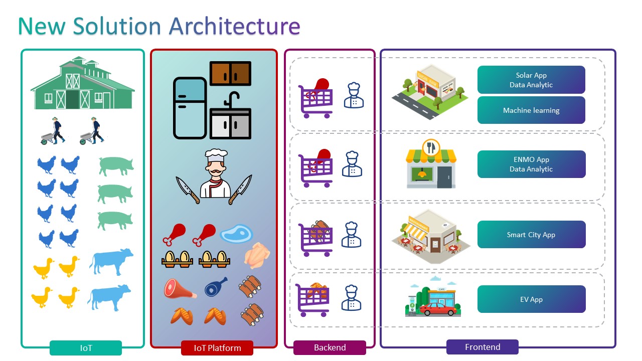 solutionarchitecture